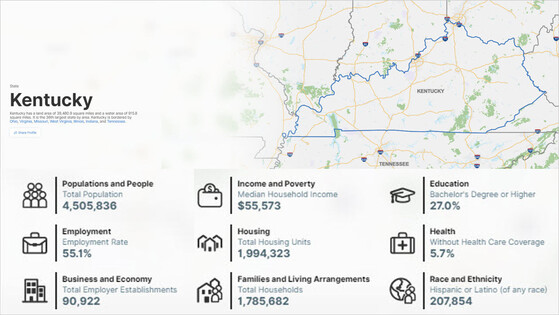 Kentucky population and demographics