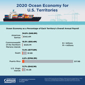 2020 Ocean Economy for U.S. Territories