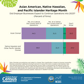 Facts for Features: Asian American, Native Hawaiian and Pacific Islander Heritage Month