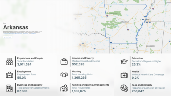 Arkansas population and demographics