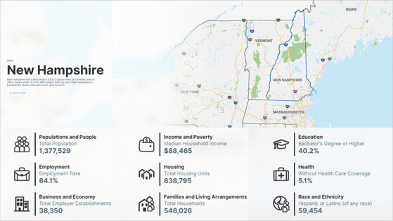 New Hampshire population & demographics