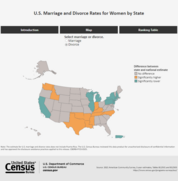 Marriage and divorce rates graphic