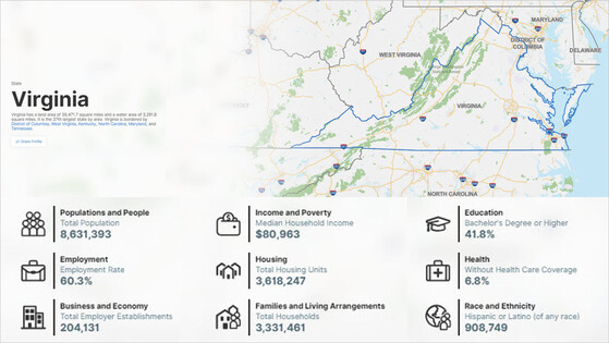 Virginia Population and Demographics