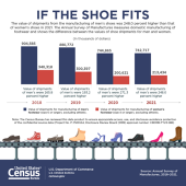 Infographic: If the Shoe Fits