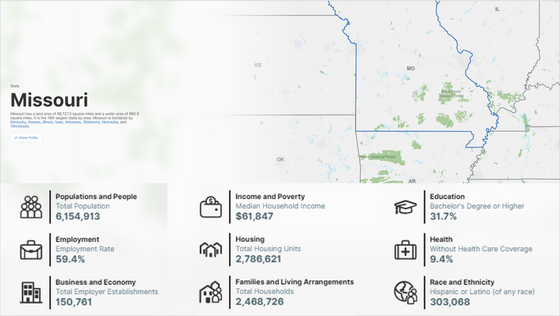 Missouri population and demographics 