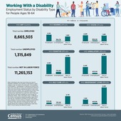 Americans with Disabilities Act