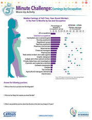 Earnings by Occupation