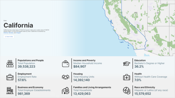 California Map and Stats