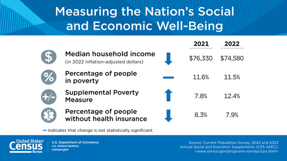 IPHI social and economic well-being