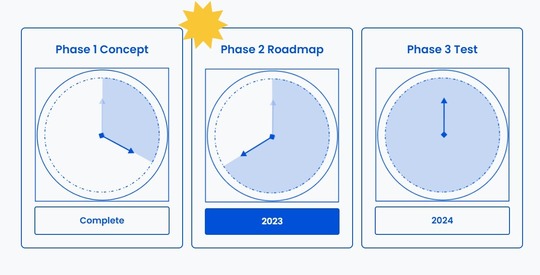 StatVentures Phase 2 Process