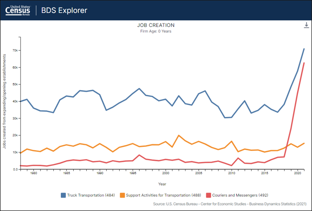 A screenshot from the BDS Explorer tool