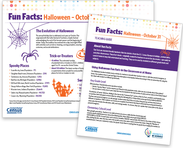 Halloween Fun Facts 