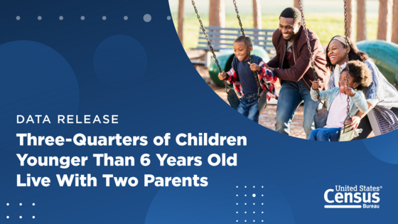 Three-Quarters of Children Younger Than 6 Years Old Live With Two Parents