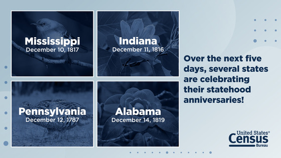 December Statehood Profiles 