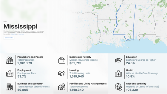 Mississippi State Map