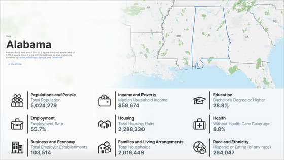 Alabama State Map