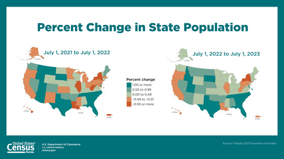 Percent change in state population - 2023 Vintage Population Estimates