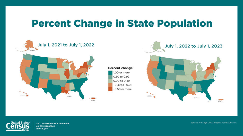 Percent Change in State Population