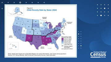 America Counts U.S. Poverty Rate Varies by Age Groups