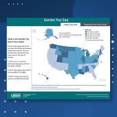 Gender Pay Gap DataViz