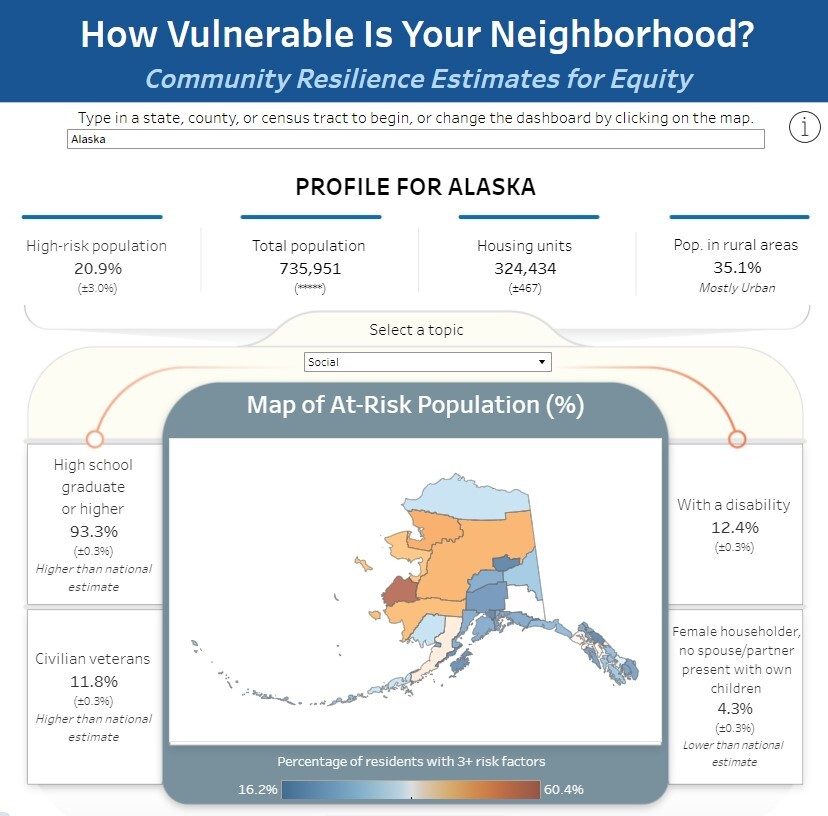 Community Resilience Estimates for Equity: Alaska