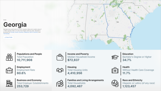 Population and demographics of Georgia