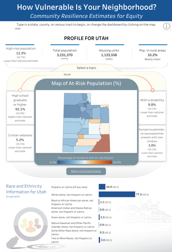 Utah CRE for Equity Profiles