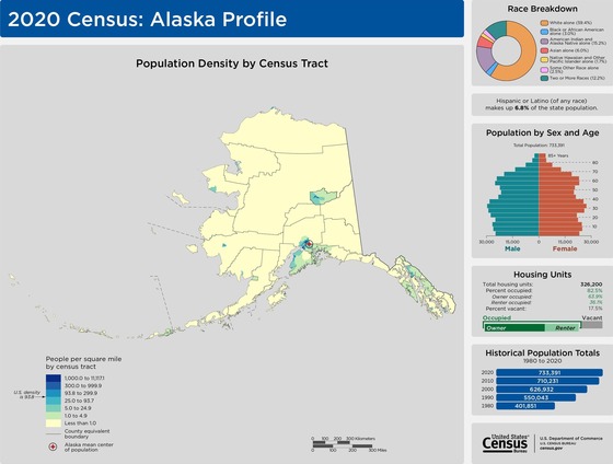 2020_State_Profile_Alaska