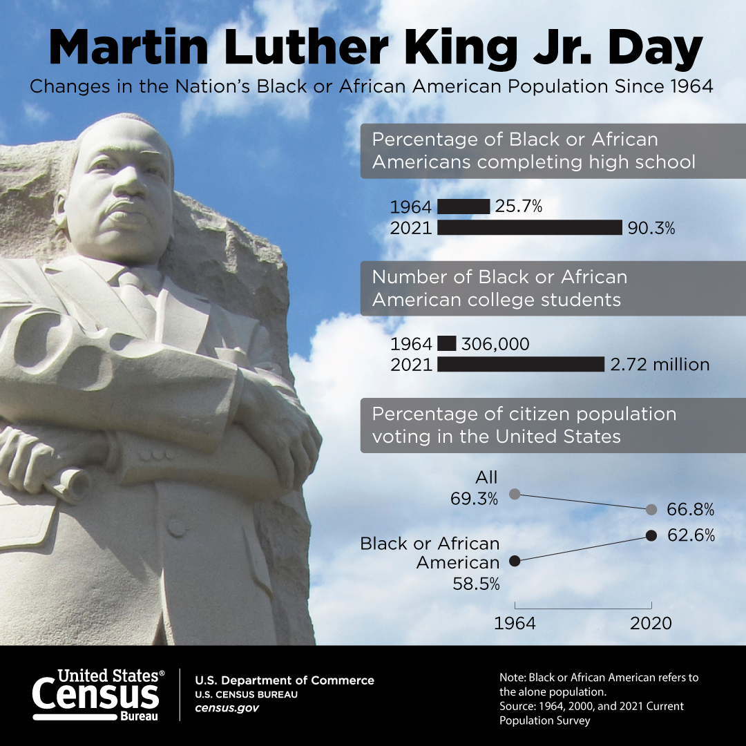 MLK Graphic 