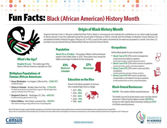 Black History Month Fun Facts