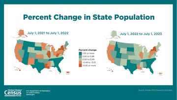 ADDP: Total Population and Components of Change Estimates for the Nation, States, and PR