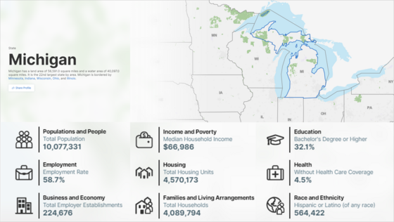 Michigan State Map