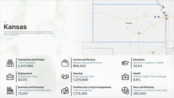 Population and demographics of Kansas