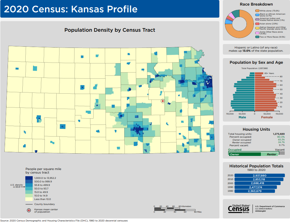2020 Census: Kansas profile