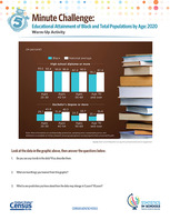 Educational Attainment of Black and Total Populations by Age