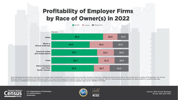 ECON: 2023 Annual Business Survey First Look