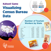 Statistics in Schools: Kahoot! - Visualizing Census Bureau Data