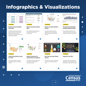 CNMP: Infographics & Visualizations