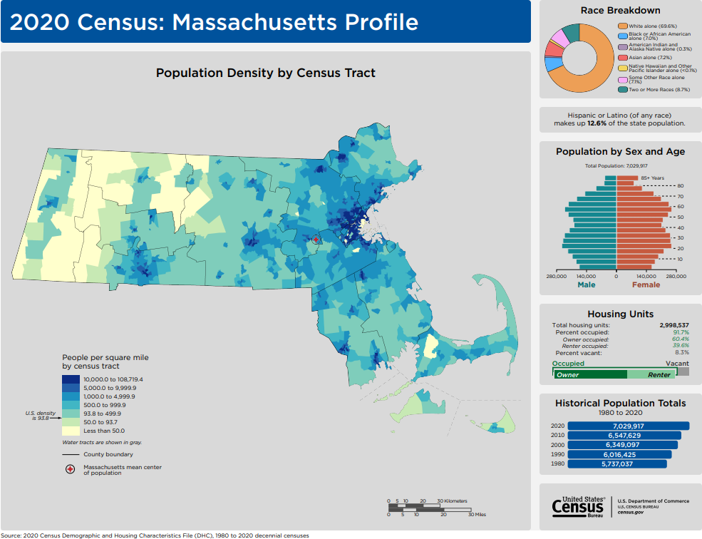 2020 Census: Massachusetts profile