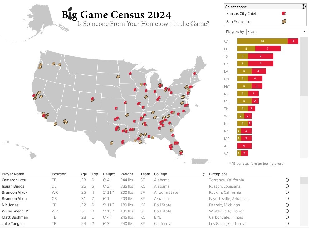 🏈 It's the Big Game Census 2024!