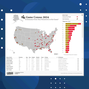 Big Game Census: 2024