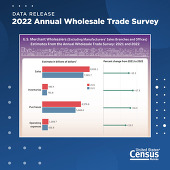 2022 Annual Wholesale Trade Survey