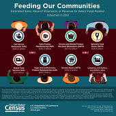 Food-Industries-Infographic