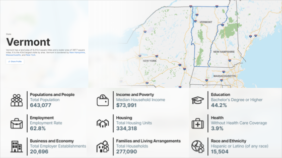 Population and demographics for Vermont