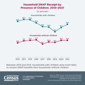 SIPP Data Snapshot