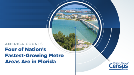 Four of Nation?s Fastest-Growing Metro Areas Are in Florida