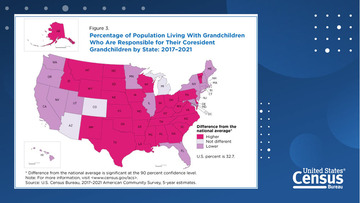 America Counts: Grandparents Living With Grandchildren