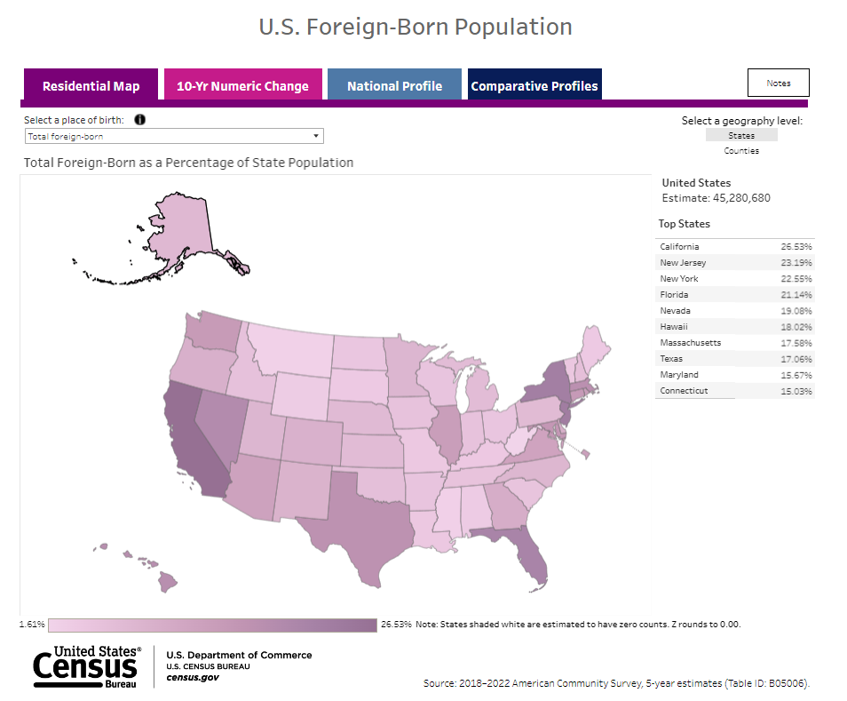 U.S. Foreign-Born Population - Data Visualization