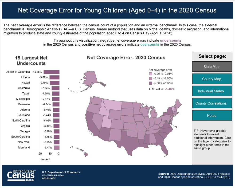 Data visualization: Net Coverage Error for Young Children (Aged 0-4) in the 2020 Census