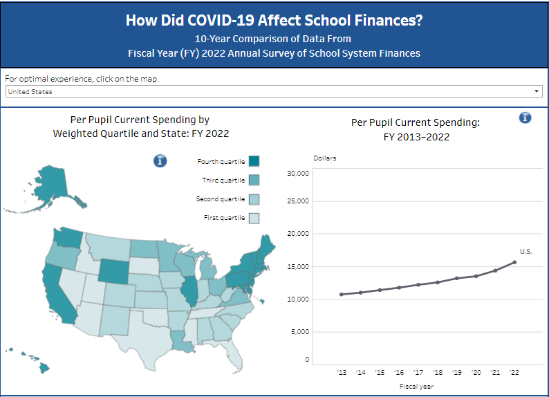 How Did COVID-19 Affect School Finances? 